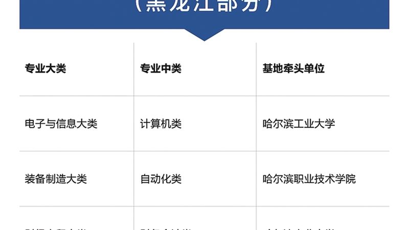 在线课程反馈渠道有哪些